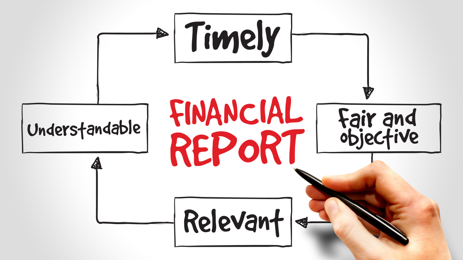 5 Key Metrics Every Business Owner Should Track in Financial Reports